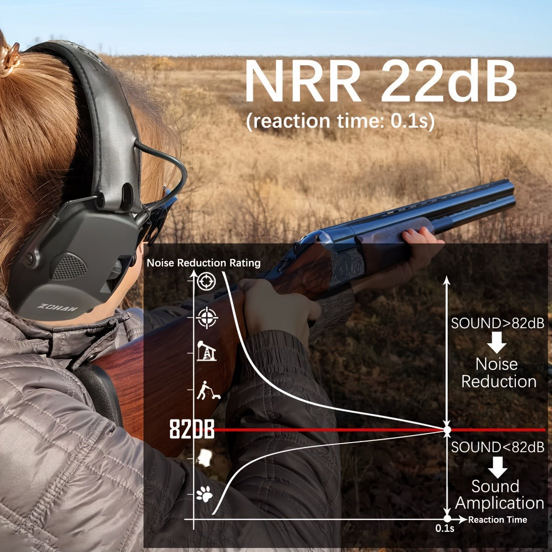 Electronic Shooting Earmuffs NRR 22dB Active Noise Cancelling Hearing Protection with Sound Amplification
