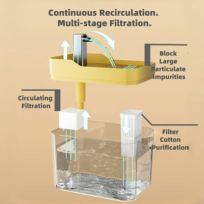 Pet Water Fountain Automatic 4-Stage Filtration – Ultra-Quiet USB Powered Circulating Fresh Water Dispenser with Visible Water Level Window