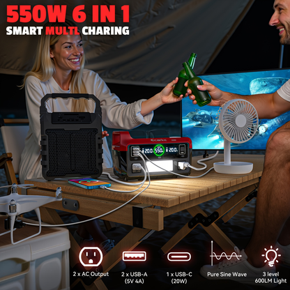 Pure Sine Wave Inverter 550W for 18V Battery - DC 18V to AC 110V, 2×USB-C 20W Fast Charge, 2×USB-A