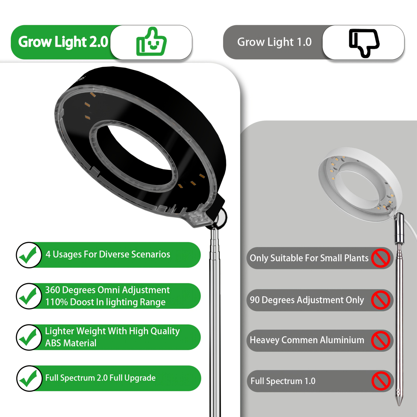 Magnetic Grow Light with 360° Adjustable Head – Full Spectrum Plant Growth Lamp with Auto Timer, 4-Level Dimmer & Adjustable Height