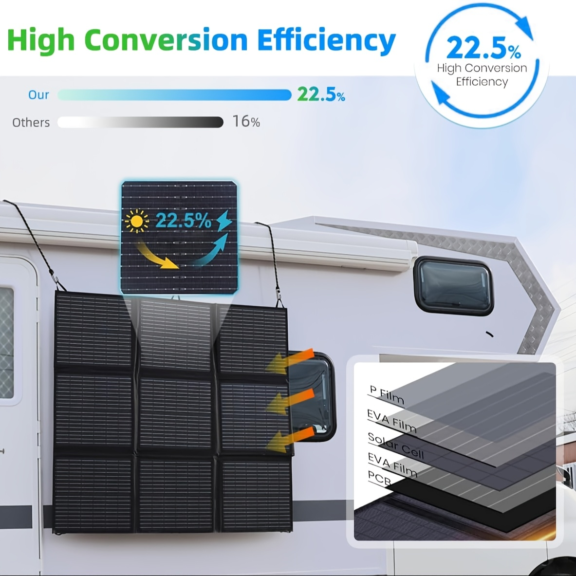 Foldable Solar Panel 120W 200W 300W 400W 22.5% High Efficiency Monocrystalline Portable Outdoor for Garden, Pathway and Patio Lighting