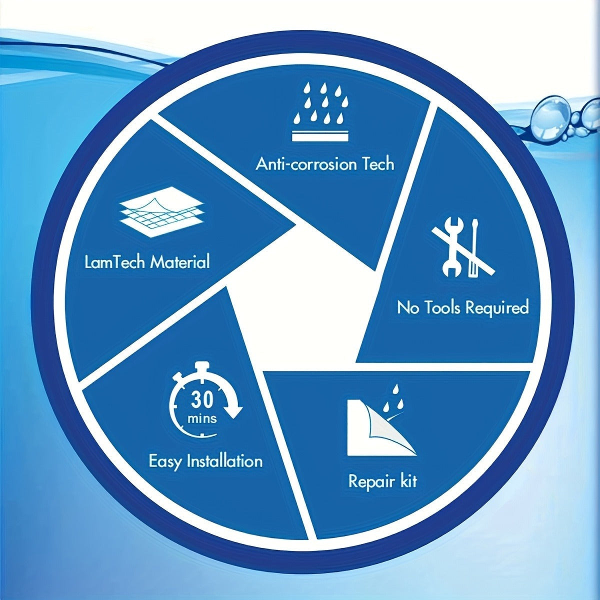 Round Inflatable Swimming Pool 10FT 12FT Circular Above Ground Family Pool Puncture-Resistant Quick for Garden, Patio and Yard Use