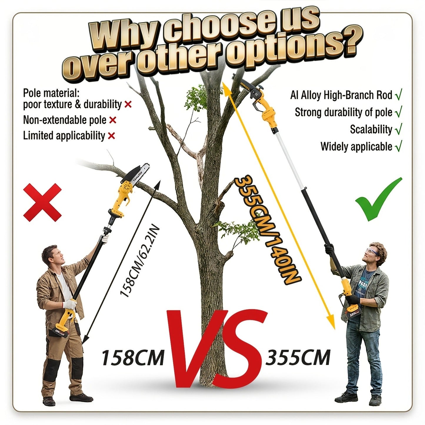 Telescopic Pole Saw Cordless Folding 6-Inch Electric with Compact Design, Battery-Powered Tree Pruner for Garden Pruning