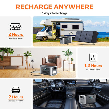 Portable Power Station 1024Wh LiFePO4 Solar Generator - UPS Backup Battery with AC 110V, DC, USB