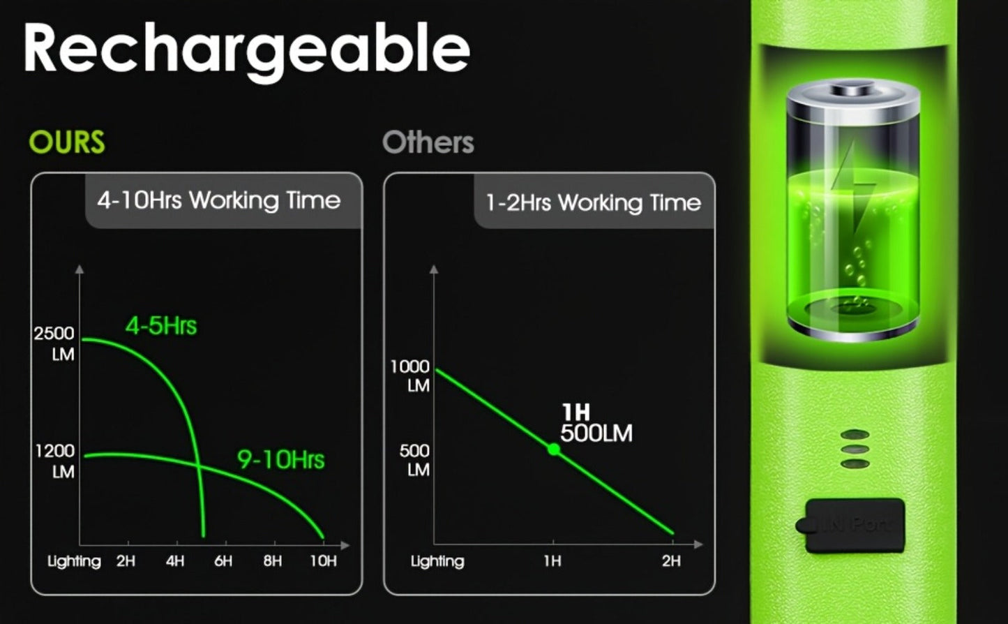 LED Work Light 2500LM Rechargeable Magnetic Underhood Inspection Light with 5200mAh Battery & Hooks