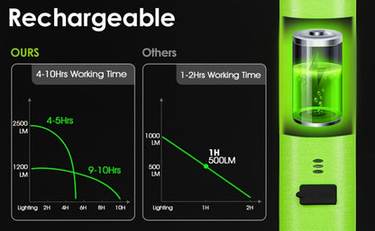 LED Work Light 2500LM Rechargeable Magnetic Underhood Inspection Light with 5200mAh Battery & Hooks