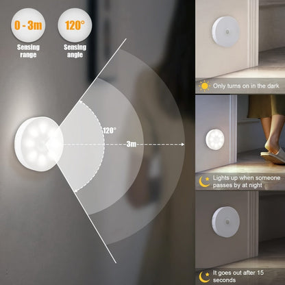 Wireless Motion Sensor Night Light USB Rechargeable - Dimmable Wall Lamp Dual Mode PIR for Home Cooking, Dining and Outdoor Meals