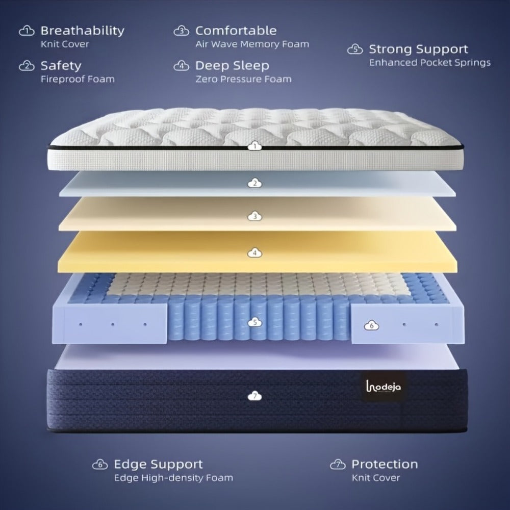 14-Inch Hybrid Mattress with Pocket Springs and Memory Foam for Bedroom detail image - detail view 7