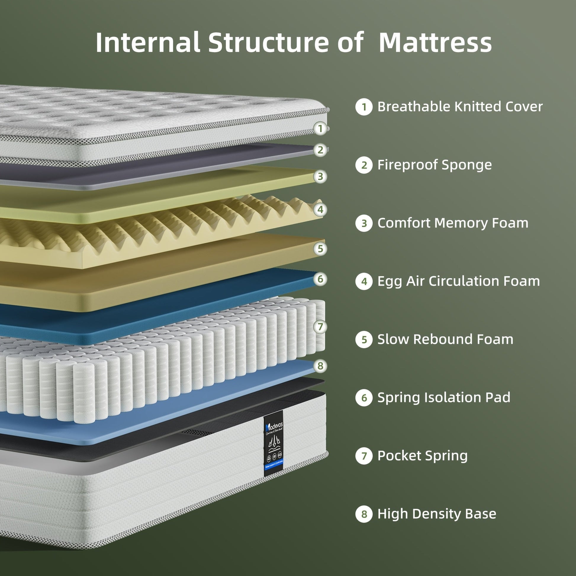 Mattress shown in the 12inch Full option