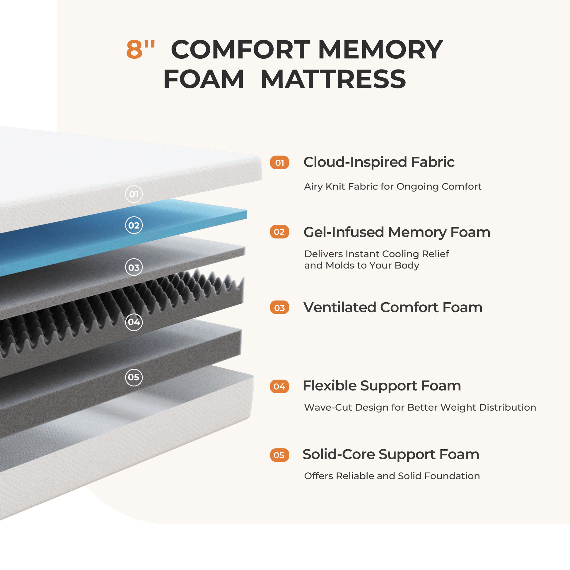 14-Inch Twin Mattress with Memory Foam, Sleep Support Mattress detail image - detail view 30