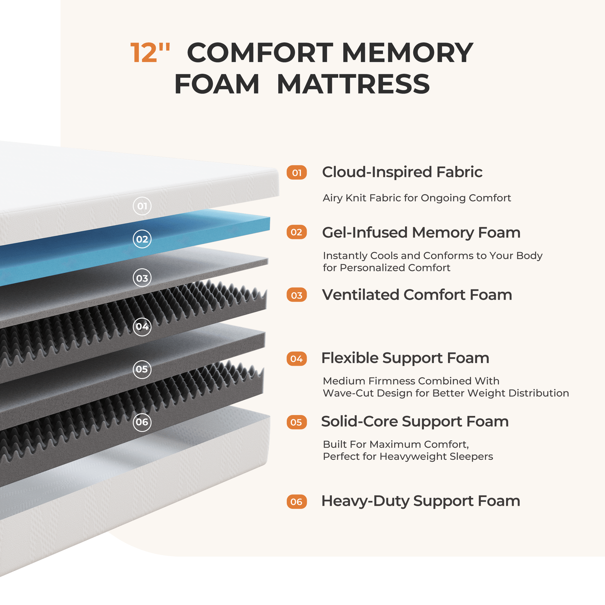 14-Inch Twin Mattress with Memory Foam, Sleep Support Mattress detail image - detail view 32