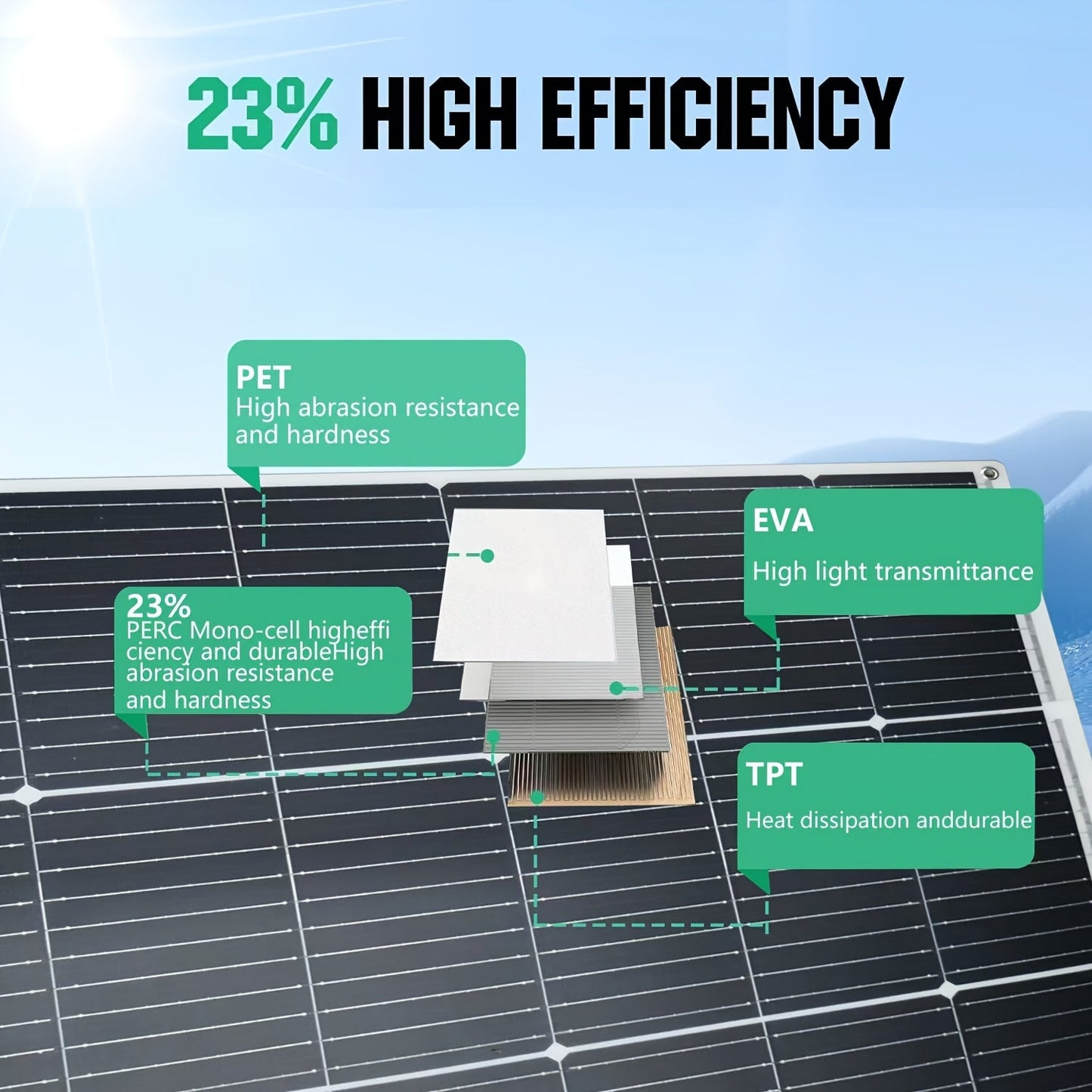 Flexible Solar Panel 125W 18V 18BB Monocrystalline Solar Cell Bendable 30 Degree Ultra-Thin for 12V for Garden, Patio and Yard Use