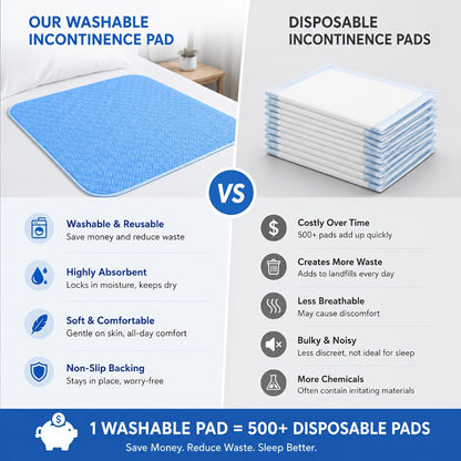 Incontinence Pad Leak Proof Mattress Protector Reusable Cotton Bed Pad for Seniors Elderly for Entryways, Bedrooms and Living Spaces