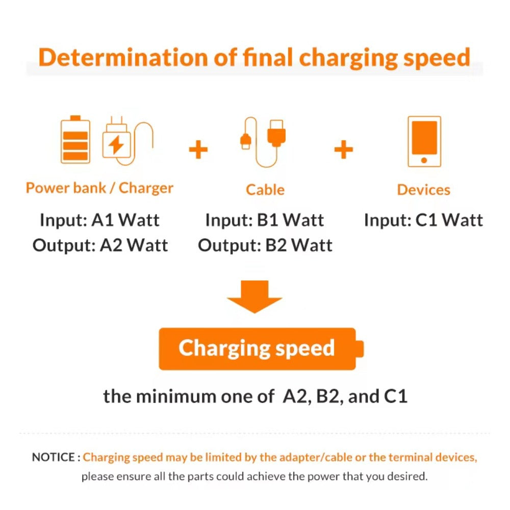 4-Pack USB-C Fast Charger with 4FT Cable Set, Super Fast Charging Compatible with Samsung Galaxy S23 S22 S21 Note Series, iPhone 15