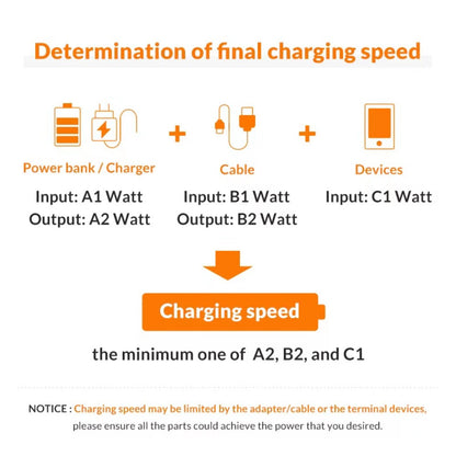 4-Pack USB-C Fast Charger with 4FT Cable Set, Super Fast Charging Compatible with Samsung Galaxy S23 S22 S21 Note Series, iPhone 15