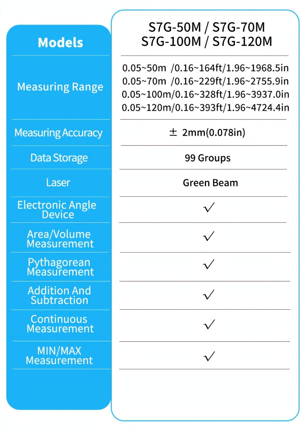 Laser Distance Meter Green Beam Digital Rangefinder 50M 70M 100M 120M Laser Tape Measure for Entryways, Bedrooms and Living Spaces