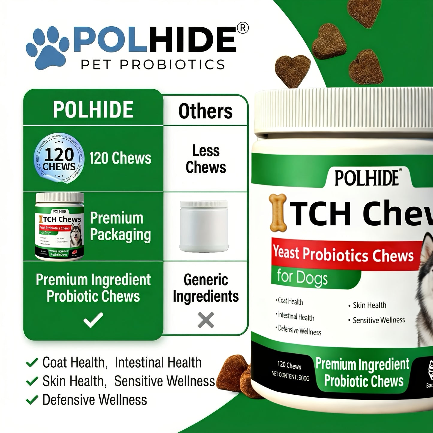 Dog Probiotic Chews 120 Count Heart-Shaped Soft Chews with Yeast & Meat Flavor | Supports Gut Health Coat & Immunity | All Breeds All Ages |