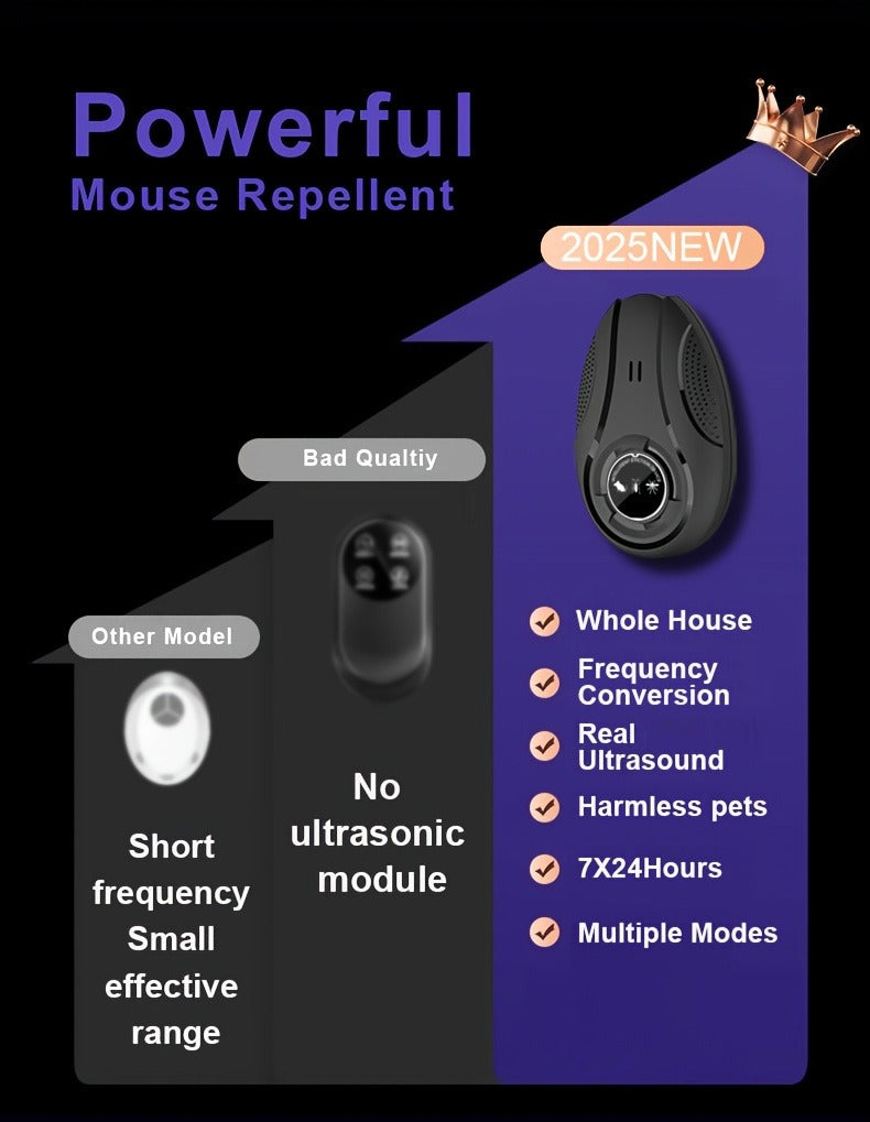 Electronic Pest Repeller, Soundwave Variable Frequency Insect for Home, Shop & Warehouse, Repels Mosquitoes