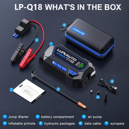 Tire Inflator with Jump Starter 150PSI Dual Cylinder 2X Faster 2500A 15000mAh Power Bank USB-C for Garden, Patio and Yard Use