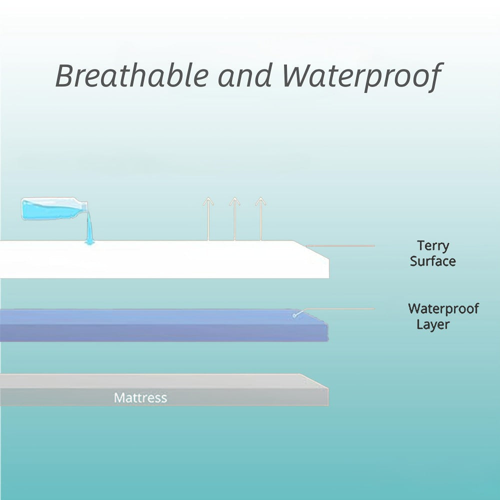 Two-Piece White Fitted Mattress Protector Set in Twin, Full, Queen or King 15-Inch-Pocket Checkouts