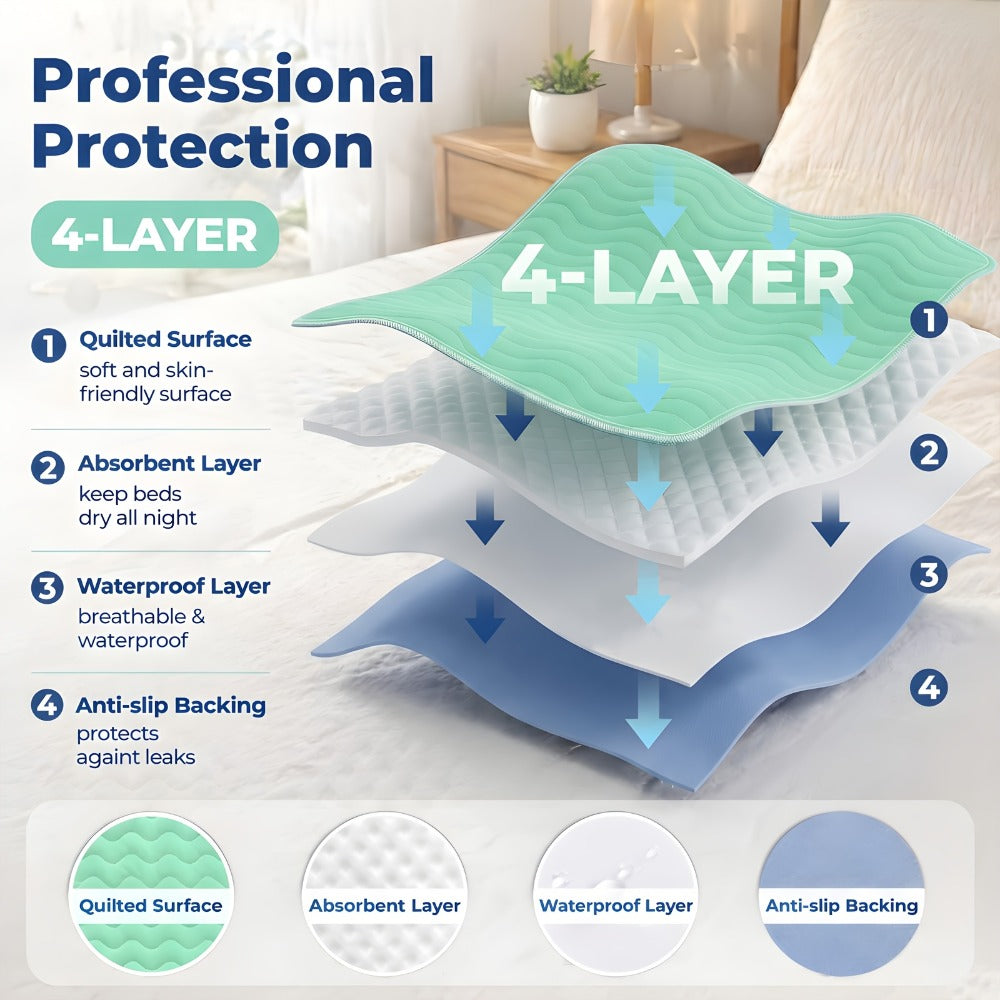 Reusable Underpads 36x36 Inch Extra Heavy Absorbency Bed Pads for Adults Kids and Elderly for Entryways, Bedrooms and Living Spaces