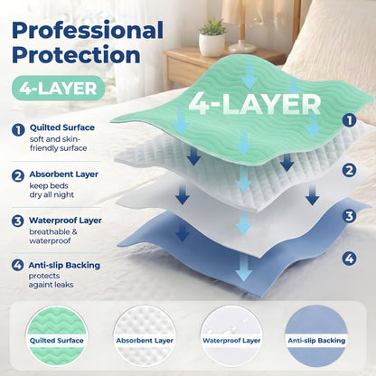 Reusable Underpads 36x36 Inch Extra Heavy Absorbency Bed Pads for Adults Kids and Elderly for Entryways, Bedrooms and Living Spaces