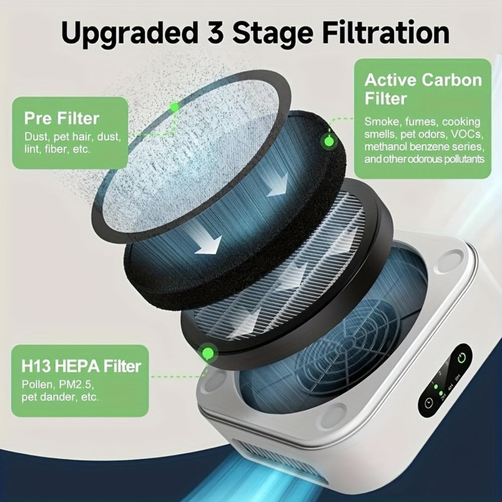 True HEPA Air Purifier for Home & Bedroom Up to 600 Sq Ft, USB-C Powered, 16dB Sleep Mode, Touch Screen Timer