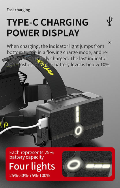 XHP360 Rechargeable Zoom Headlamp with IR Sensor, 500m Beam Label, 90° Tilt and Three 18650 Cells
