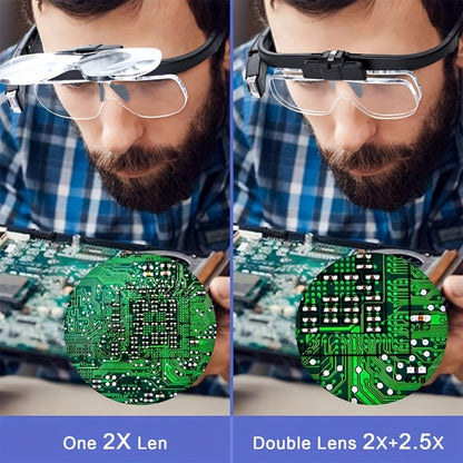 Headband Magnifier with LED Light Hands Free Illuminated Head Magnifying Glass Up to 4.5X for Entryways, Bedrooms and Living Spaces