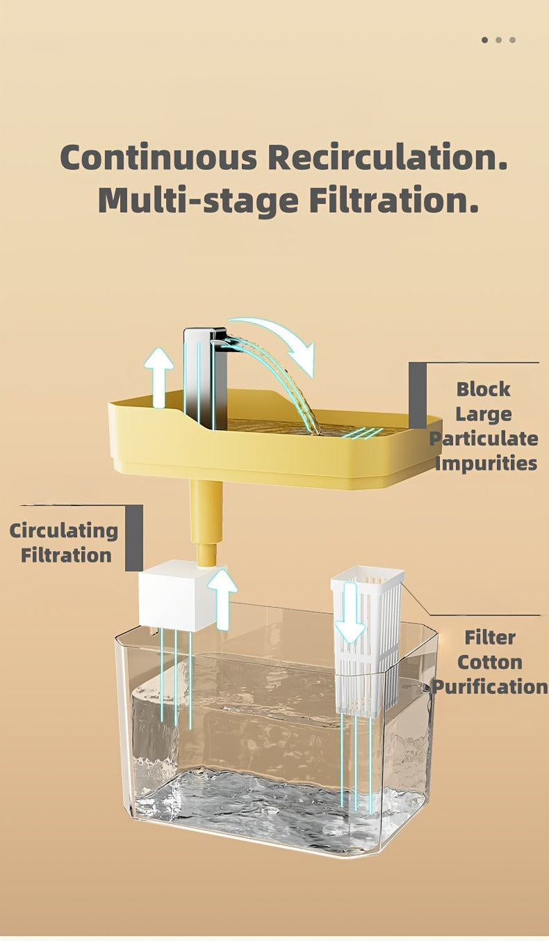 Pet Water Fountain Automatic 4-Stage Filtration – Ultra-Quiet USB Powered Circulating Fresh Water Dispenser with Visible Water Level Window