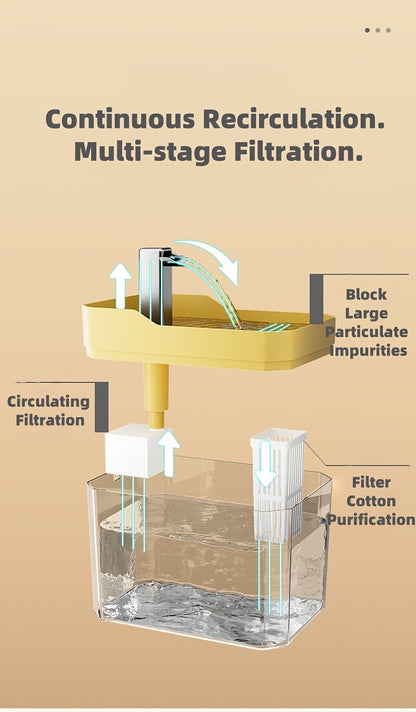 Pet Water Fountain Automatic 4-Stage Filtration – Ultra-Quiet USB Powered Circulating Fresh Water Dispenser with Visible Water Level Window