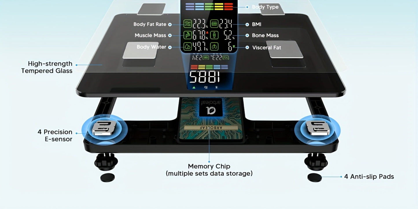 Smart Body Scale 14-in-1, Body Fat Scale with BMI, Mass & 14 Health Metrics, Wireless Bluetooth App Sync