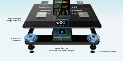 Smart Body Scale 14-in-1, Body Fat Scale with BMI, Mass & 14 Health Metrics, Wireless Bluetooth App Sync