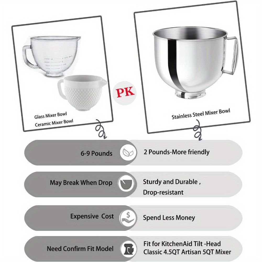KitchenAid Compatible Stainless Steel Mixer Bowl 5 Quart, 304 Stainless Steel Stand Mixer Bowl with Handle & Spill-Resistant Lid