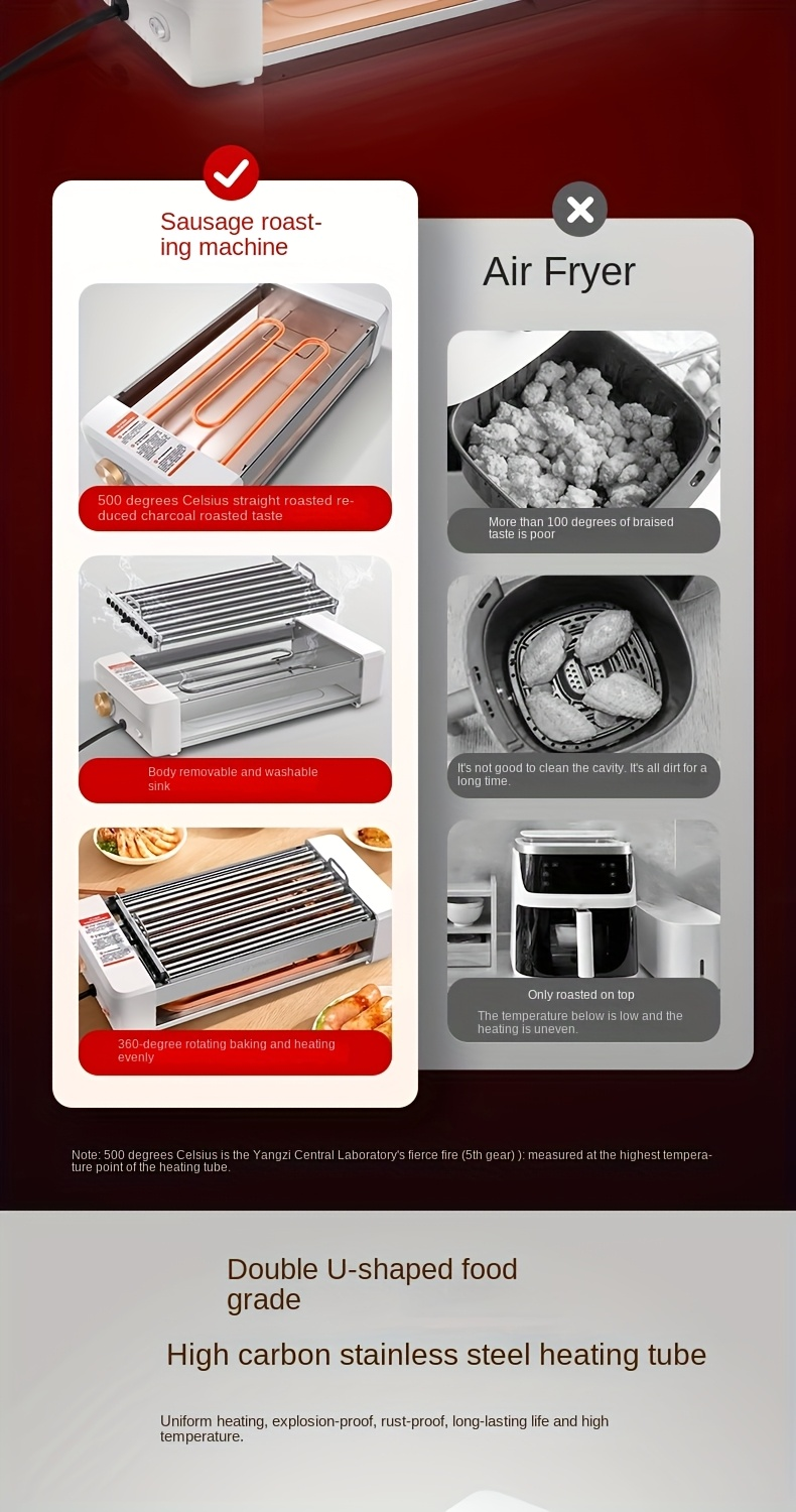 Sausage Grill 4-in-1 Multifunctional Electric Hot Dog Roller, Non-Stick Countertop Cooker with Adjustable Temperature