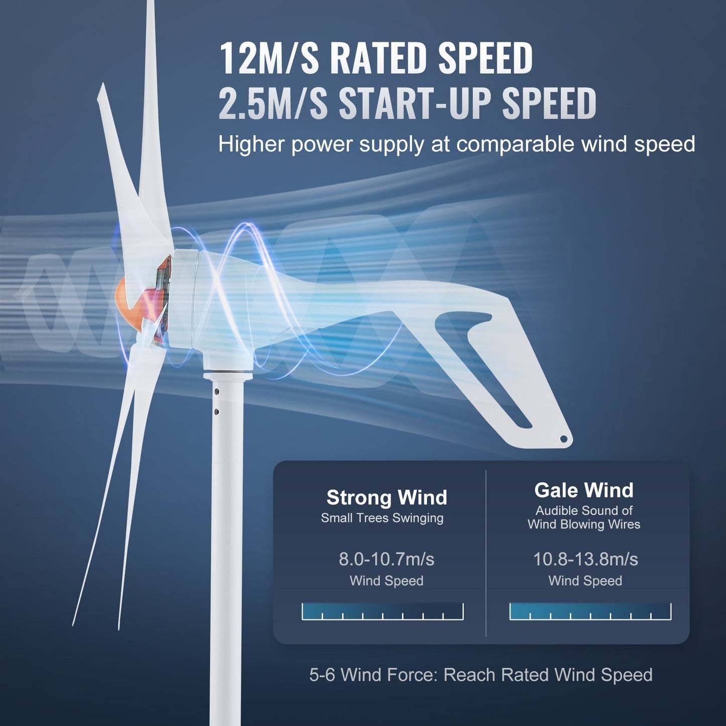 Wind Turbine Generator 500W 12V 5-Blade MPPT Controller Home Power System Kit for RV Boat Farm Off-Grid Energy