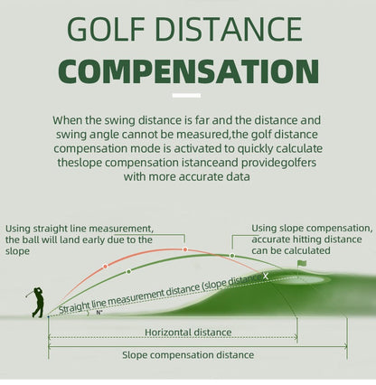 Laser Rangefinder 1000 Yard with Slope Compensation & Vibration Lock – USB Rechargeable Golf Rangefinder with Side Display Voice Broadcast 9