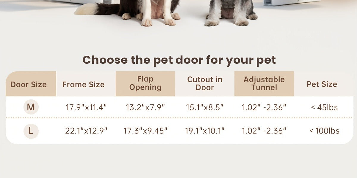 Dog Door 3-Flap Magnetic Pet Door for Interior & Exterior Doors or Wall – Heavy Duty Insulated Doggie Door with Closing Panel