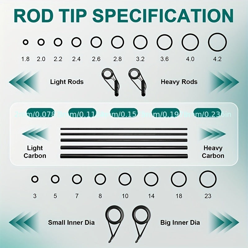 Fishing Rod Repair Kit with Top Rings Guides AB Epoxy Glue Winding Line Textured Paper Complete Rod Break Fix Set Iron Rod Guides