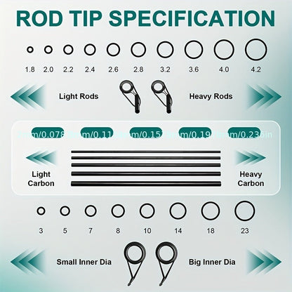 Fishing Rod Repair Kit with Top Rings Guides AB Epoxy Glue Winding Line Textured Paper Complete Rod Break Fix Set Iron Rod Guides