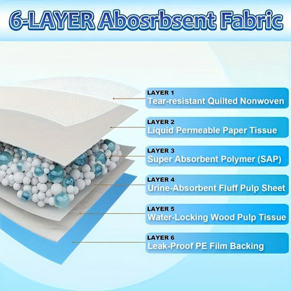 Puppy Pads XXL & XL Super Absorbent – Leak-Proof & Odor-Resistant Pet Training Pads for Potty Training & Accident Management, Home Use