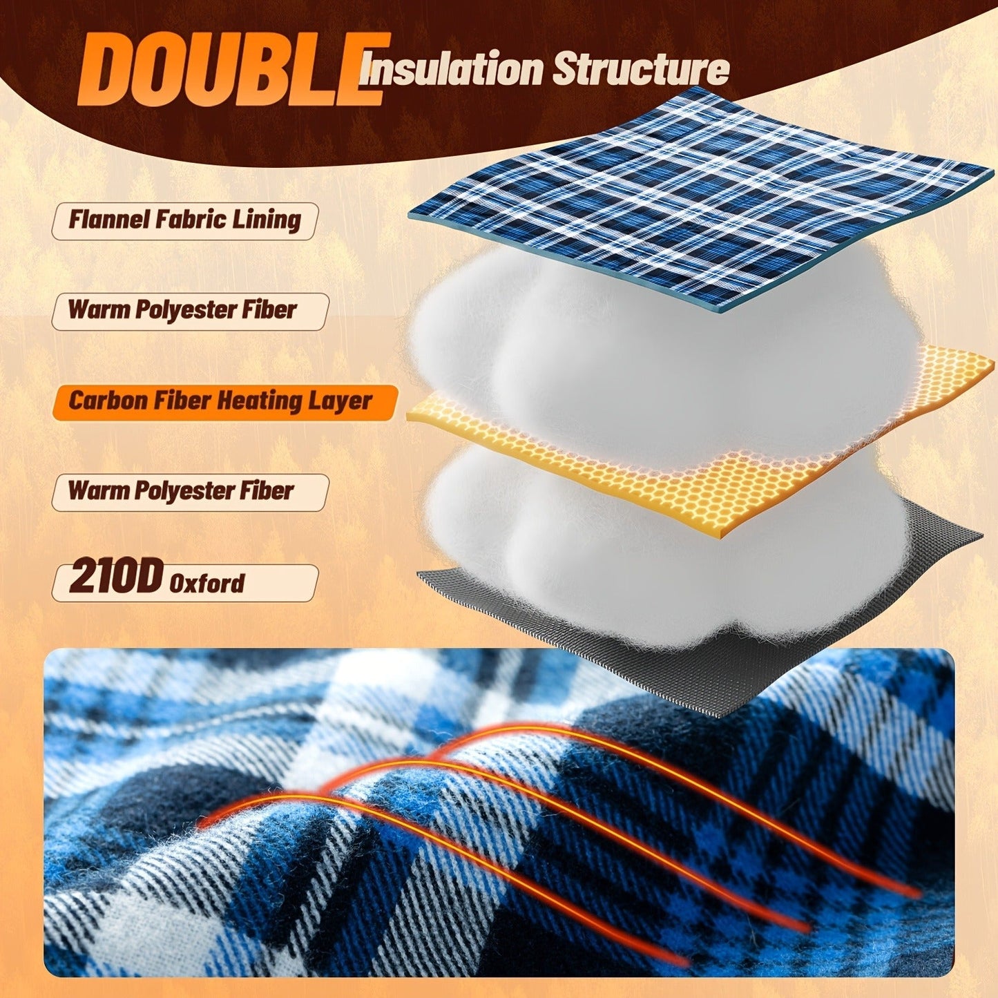 Heated Sleeping Bag Liner with 5 Heating Zones – Electric Sleeping Bag Mat, 3-Level USB Heat Control for Cold Weather Camping