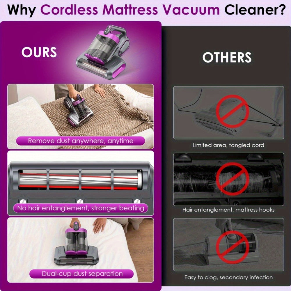 Mattress Vacuum Cleaner Handheld 16kPa Suction with UV Lamp & 80000RPM Soundwave Technology – Portable Dual Cup Bed Vacuum for Dust Mites