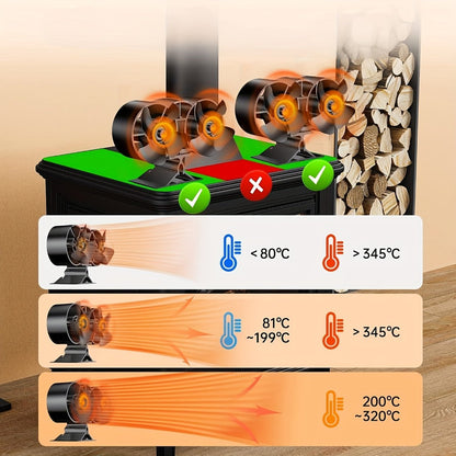 Wood Stove Fan 8-Blade Dual Motor Fireplace Fan Heat Powered for Wood Log Burner Stove for Entryways, Bedrooms and Living Spaces
