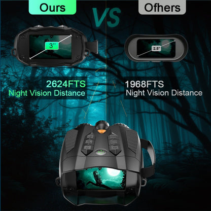 Night Vision Goggles with Built-In 3W IR Illuminator, 200MP HD, 10X Digital Zoom, 5W IR Light, Battery
