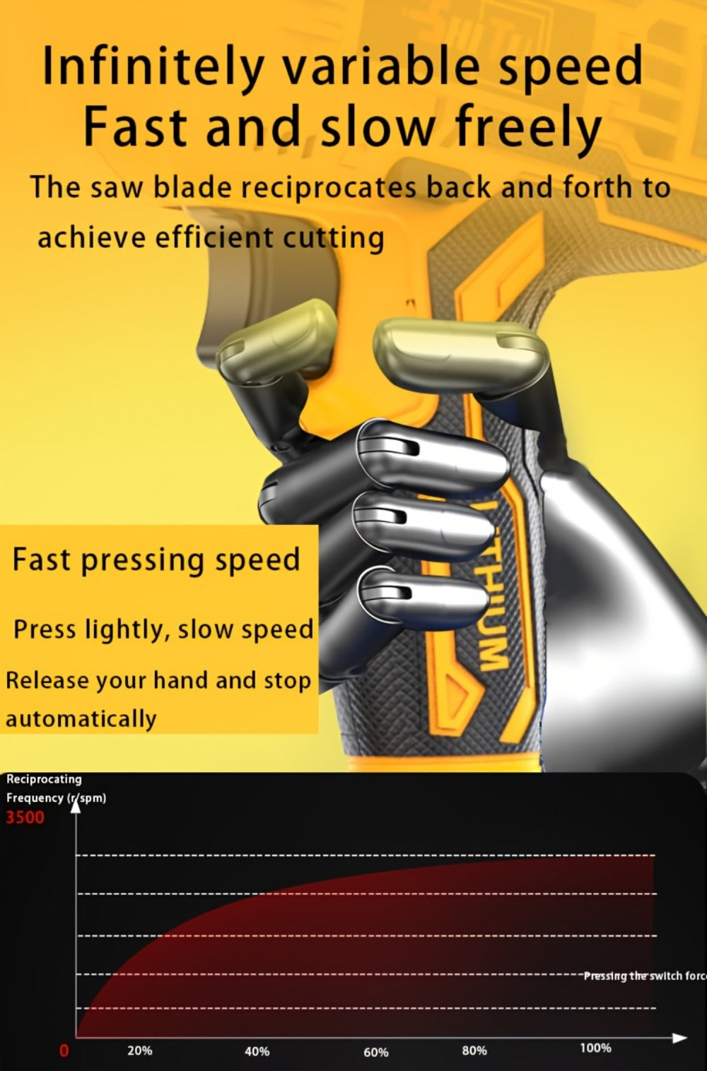 Cordless Reciprocating Saw - Electric Reciprocating Saw with Safety Lock, Large Battery & Charger