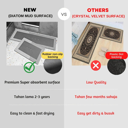 Kitchen Mat Set 2 Piece Anti-Slip Water Absorbent Thickened Diatom Mud Floor Mats for Kitchen Bathroom Entryway