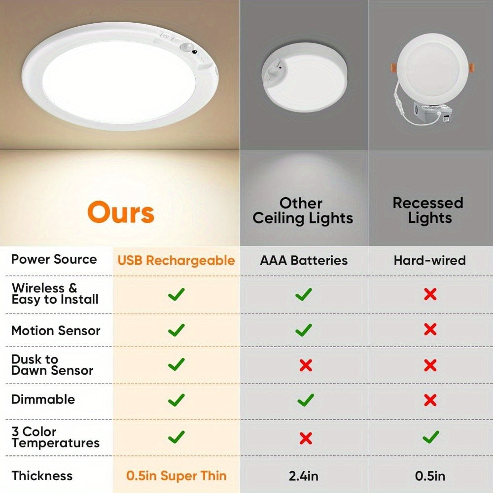 Motion Sensor Ceiling Light Rechargeable with Remote, 3-Color Dimmable Wireless LED Overhead Light
