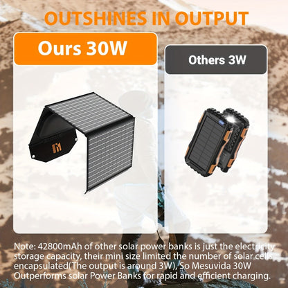 Foldable Solar Charger Panel 30W/60W/100W/200W – 18V MC4, Dual USB-A Quick Charge & USB-C PD 18W, Portable Solar Panel for Camping, RV