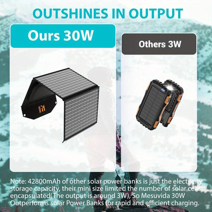 Portable Solar Panel Charger 30W 60W 100W Foldable Camping Solar Charger with 18V MC4 Dual USB-A QC3.0 USB-C PD18W Ports for Camping RV
